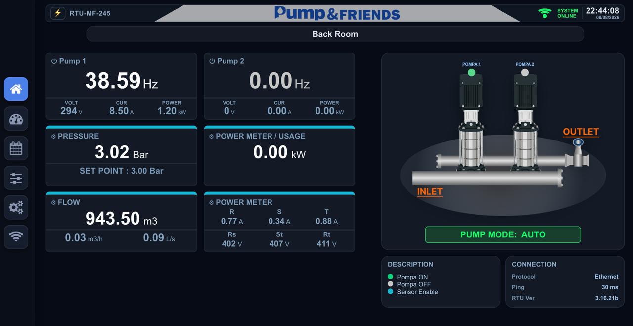 Dashboard Bima One Smart Panel